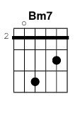 chord Bm7