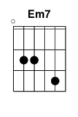 chord Em7