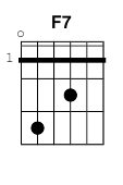 chord F7