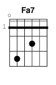 chord Fa7