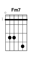chord Fm7
