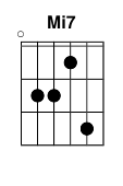 chord Mi7
