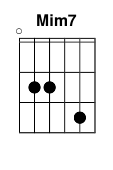 chord Mim7
