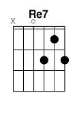 chord Re7