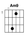 chord Am9