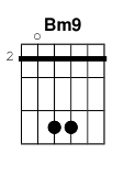 chord Bm9