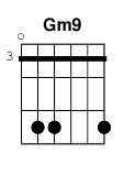 chord Gm9