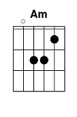 chord Am