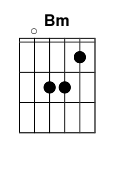 chord Bm