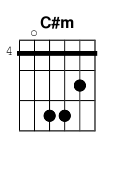 chord C#m