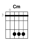 chord Cm