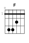 chord F
