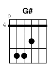 chord G#