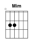 chord Mim