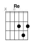 chord Re